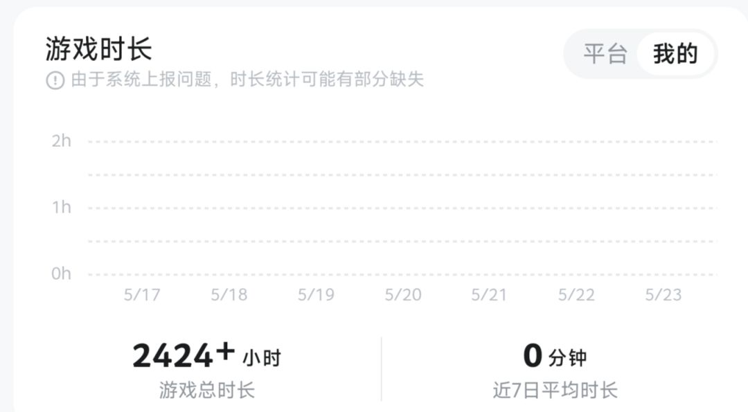 一觉醒来发现世界被海水淹没而我是舰队司令 2