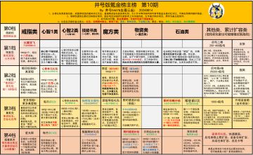 看下最新氪金榜，源于b站井号5467
