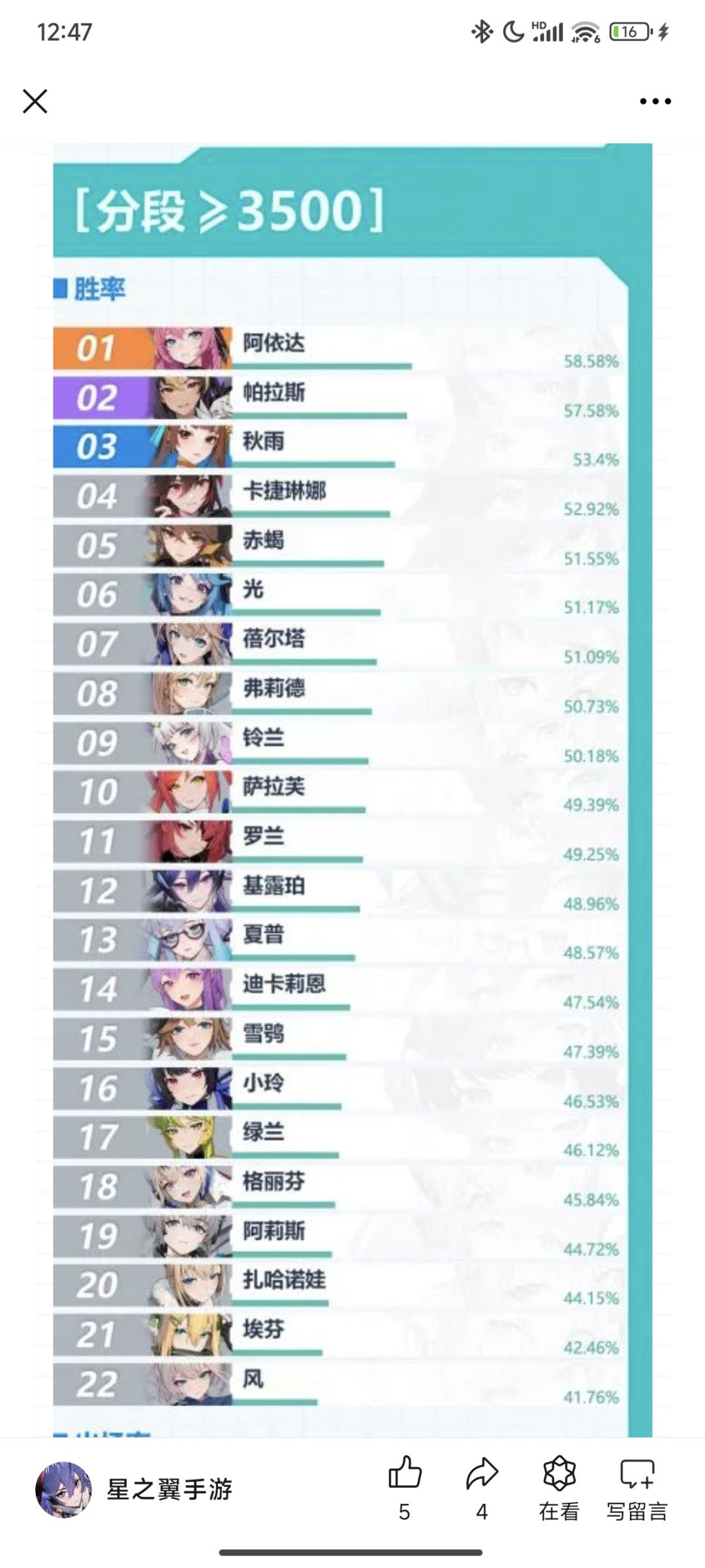 逆天平衡 2