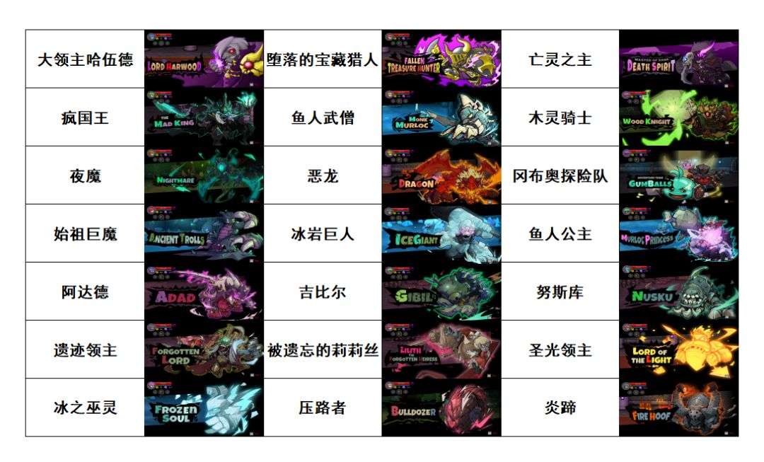 《失落城堡》:所有BOSS自画像展示(PC) 2