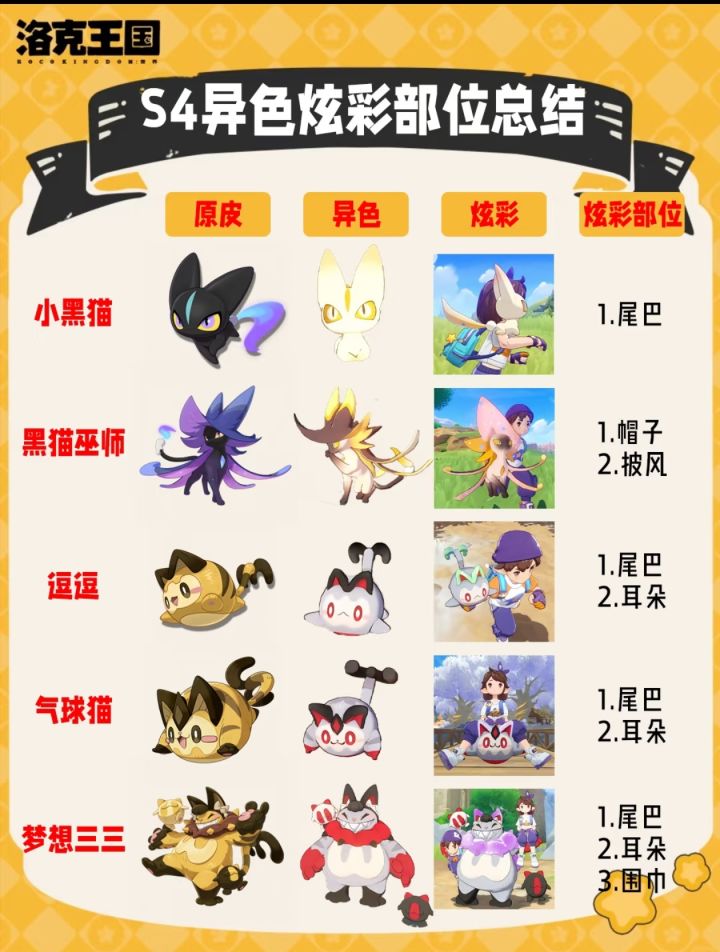 S4异色炫彩部位全汇总,收藏不迷路截图