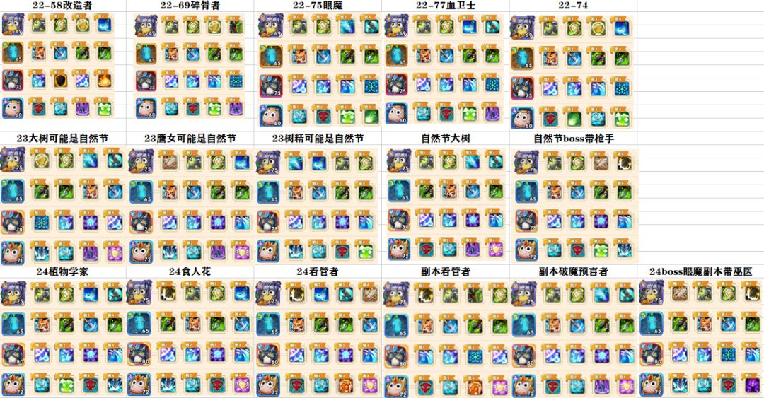 双月卡选手!防战+猎人(后期转射击四星)+冰法+奶萨 3