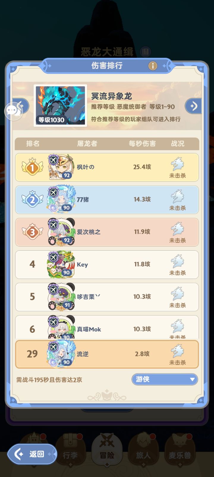90级冥龙异象龙2.8垓收官截图