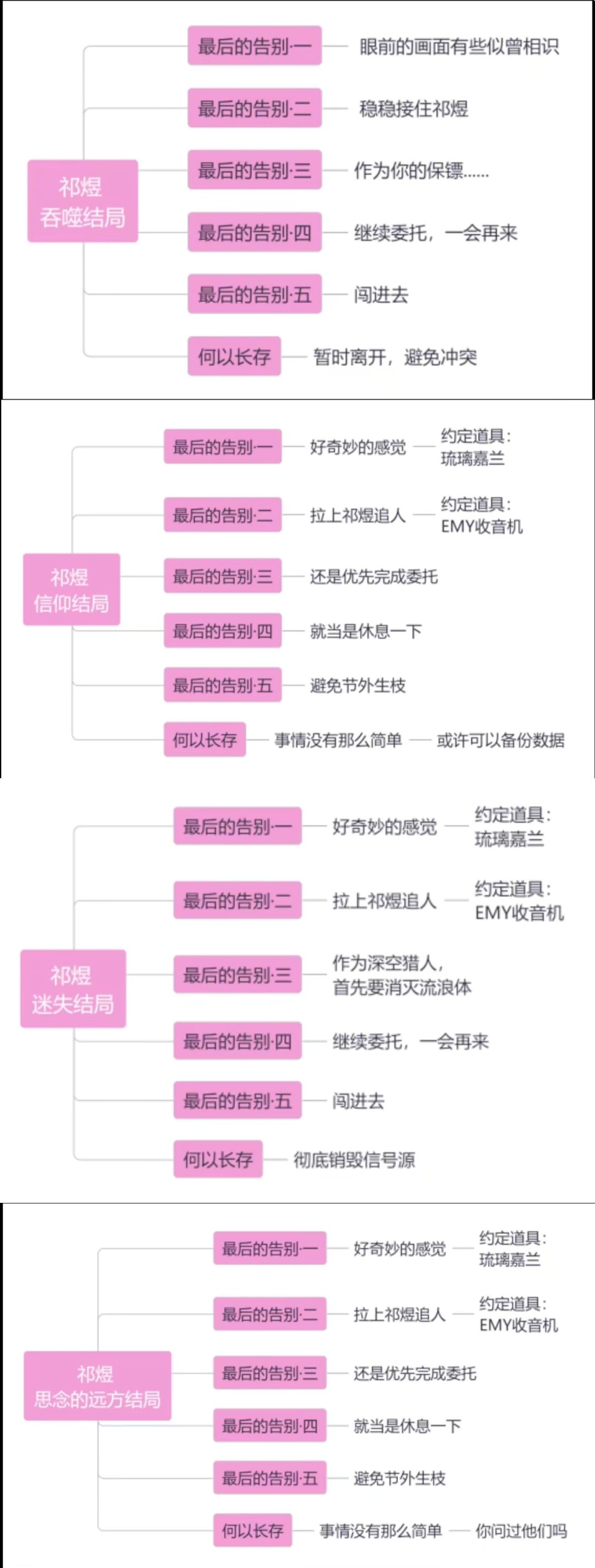 混沌深网-最后的告别 图片版 3