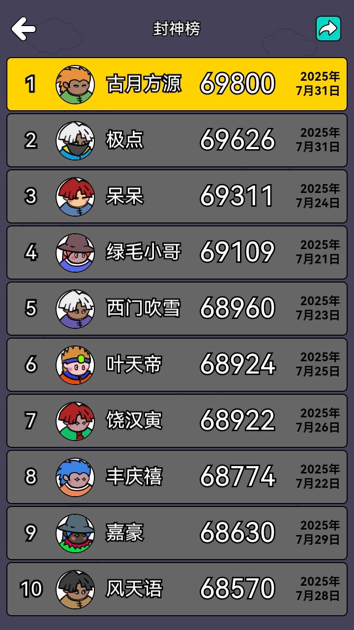古月方源战绩69800分,位列封神榜第1 1