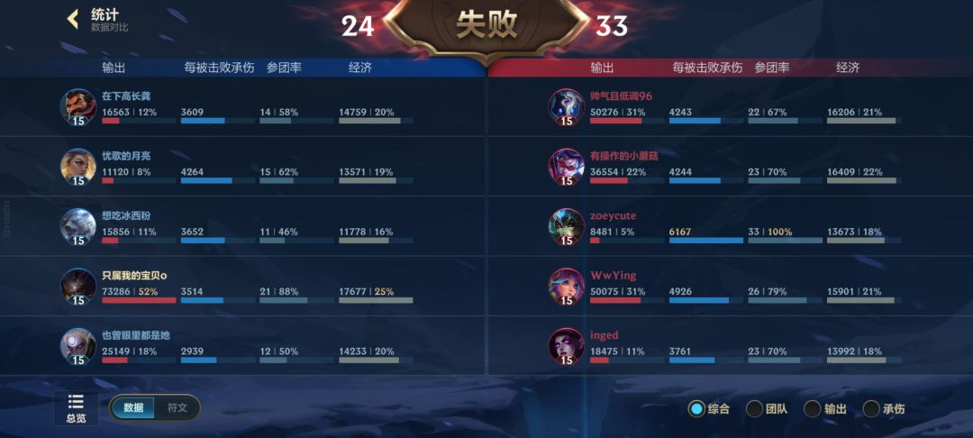 经典举报失败 1