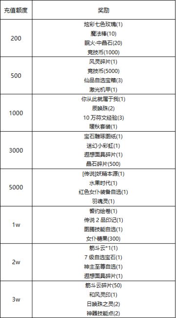 【线下活动】更愿朝夕，不止七夕
