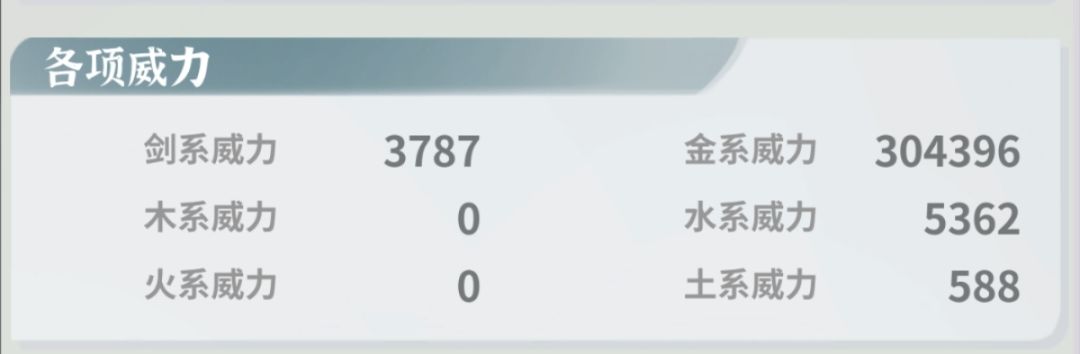 从金队的金威构成说起截图