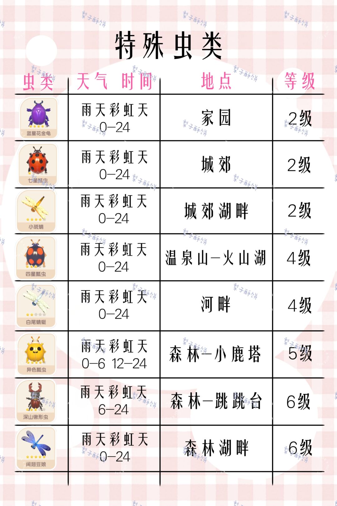 特殊天气攻略来袭! 3
