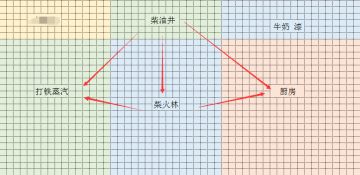 新 主区规划布局思路