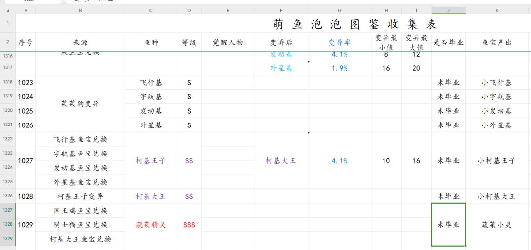 萌鱼泡泡新手攻略,有不懂的可以随时问我。 2
