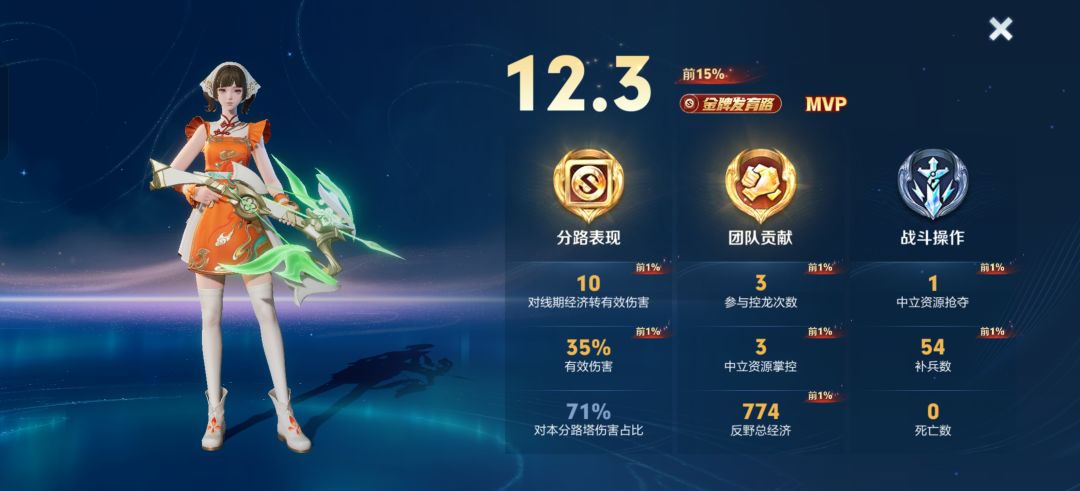 评分 1