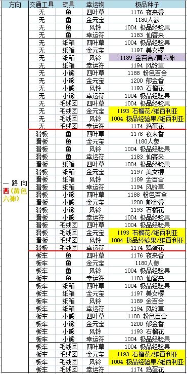 一些汇总。。 3
