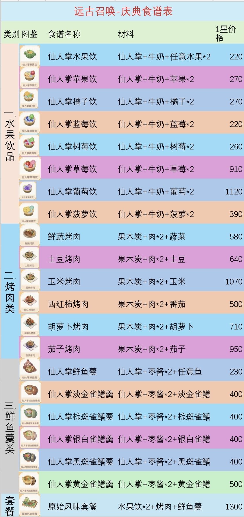 远古召唤-庆典最新攻略 5