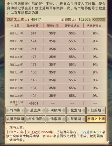 修行界人口远远不够呀，而天道之源有所溢出