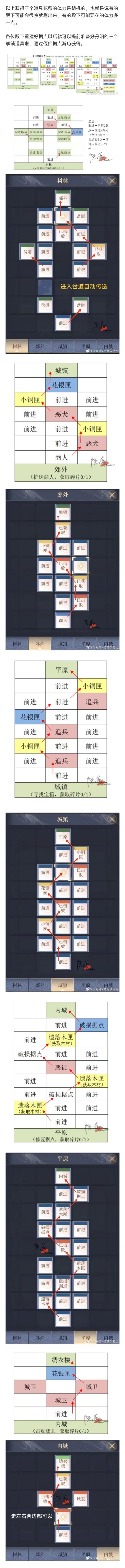 偃师据点重建路线截图