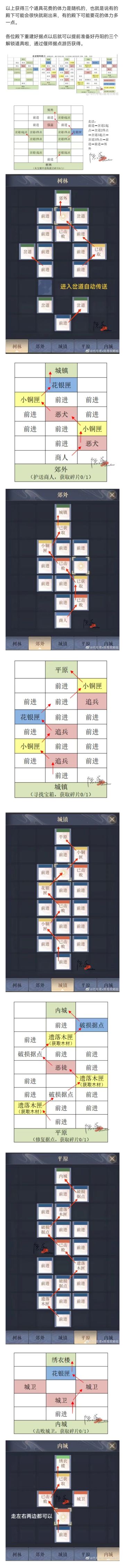 偃师据点重建路线