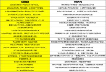 问题描述&修改方向