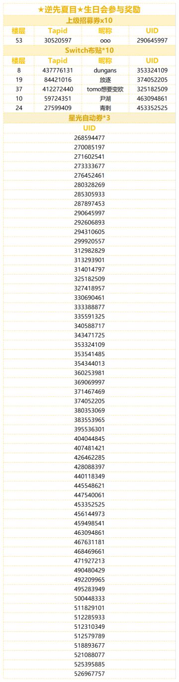 （已开奖）★逆先夏目★的生日到啦！快来分享夏目的可爱表情包！