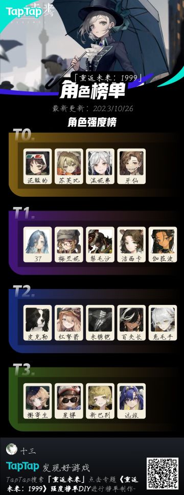 10月26号最新强度榜