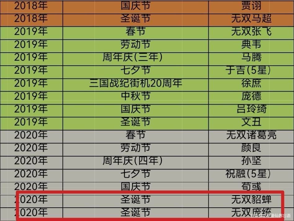 【攻略分享】双武将截图