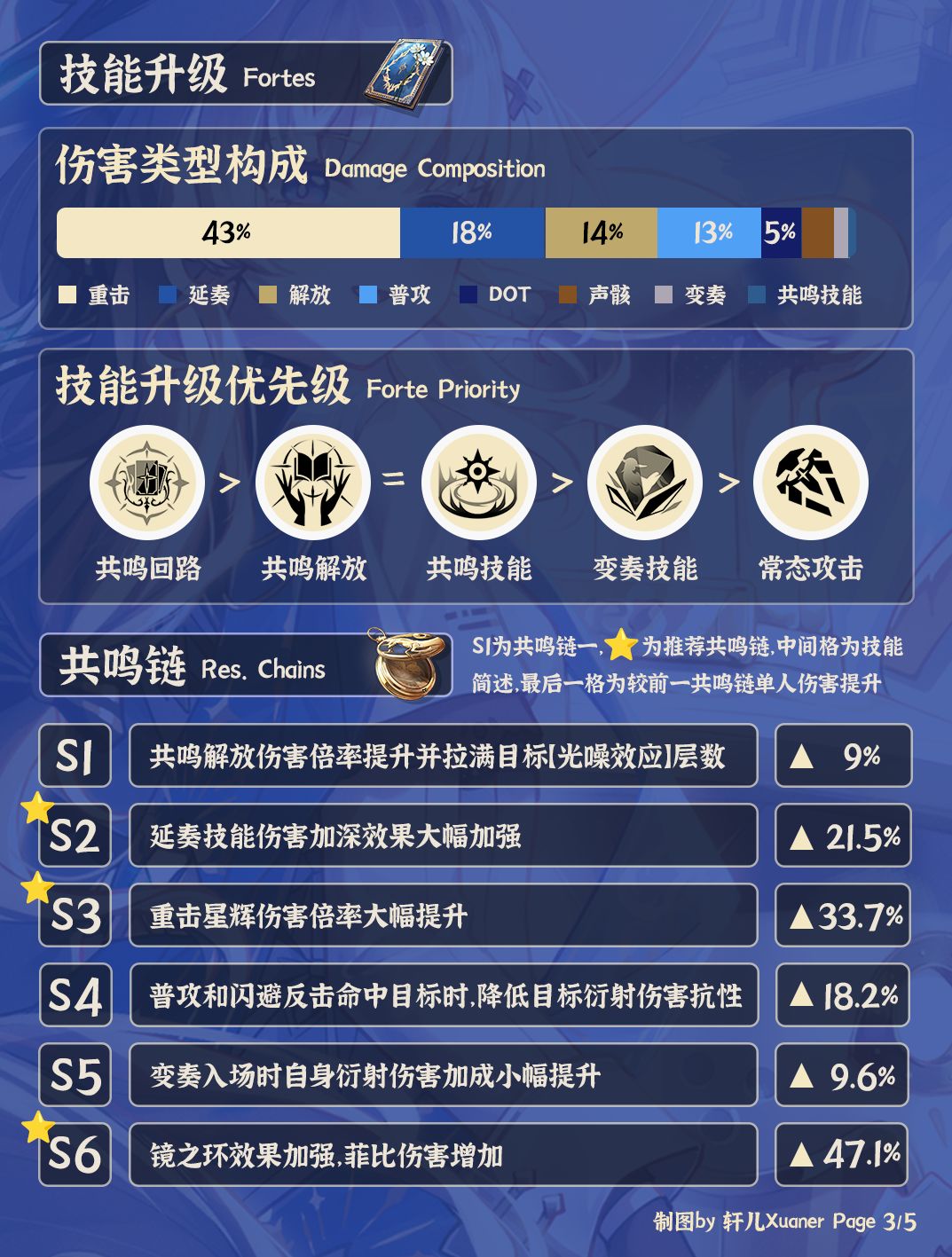 鸣潮角色 | V2.3菲比培养攻略一图流 3