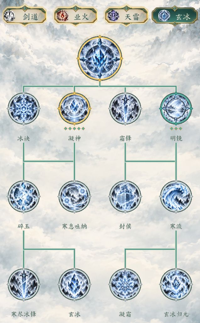 炎帝养成攻略(160级进阶版) 5