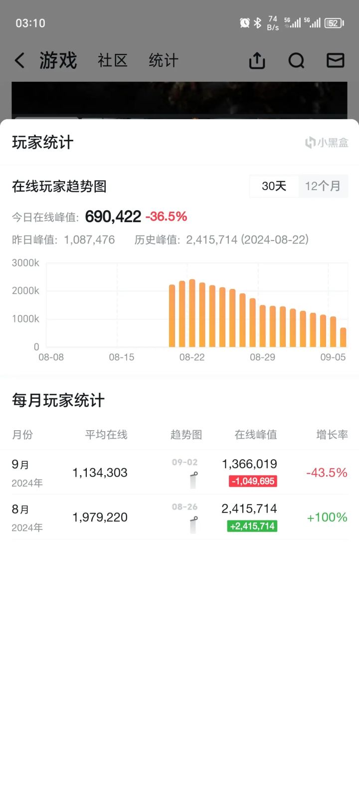黑神话悟空还能坚持多久截图