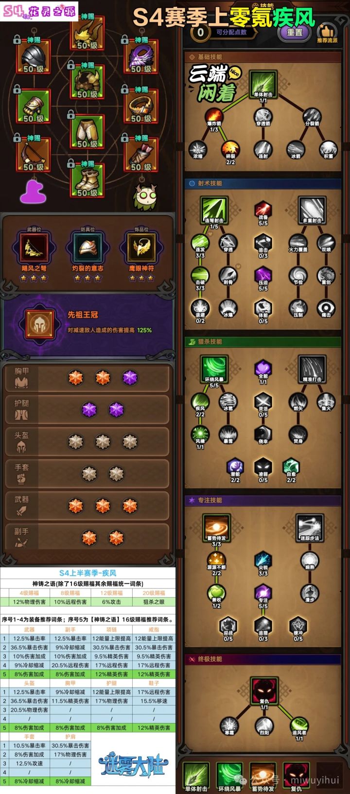 有大佬说一下暴击是多少吗。我看图片词条加上巅峰15也才63的暴击率呀截图