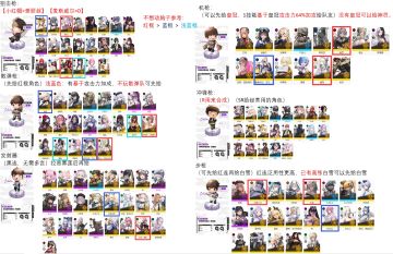 国服一周年前收藏品优先顺序