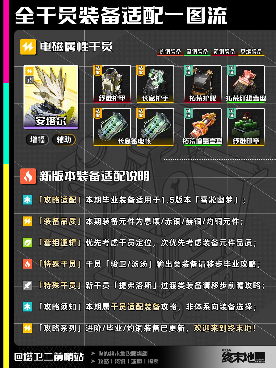 终末地攻略|全干员装备适配一图流 12