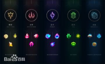 跳出需要不停出武将魔咒的方案