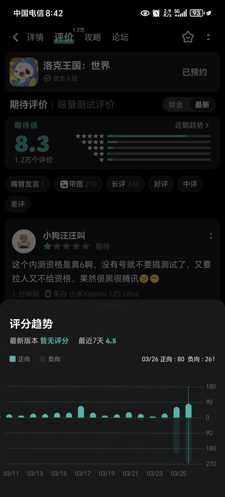 昨天评分最低掉到7.9 然后一天的差评 今天一看您猜怎么着 涨到8.3了 这两天再来几天差评 是不是要涨到9开头啦[表情_大笑][表情_大笑][表情_大笑]#洛克王国世界截图