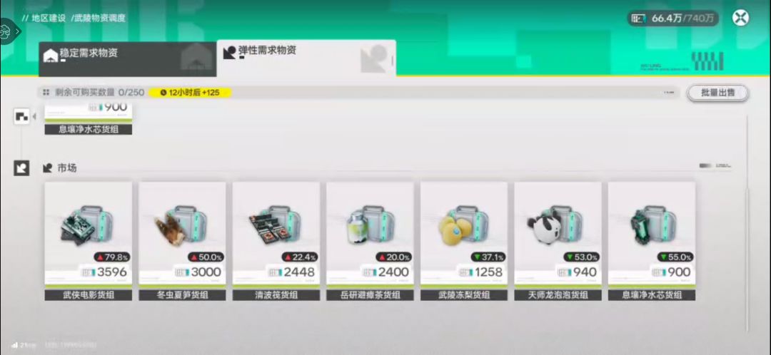 前面900多,后面1000多。 1