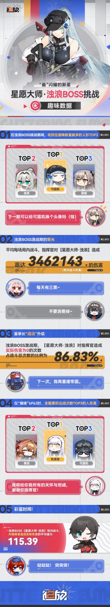 星愿大师·浊浪BOSS挑战趣味数据新鲜出炉！