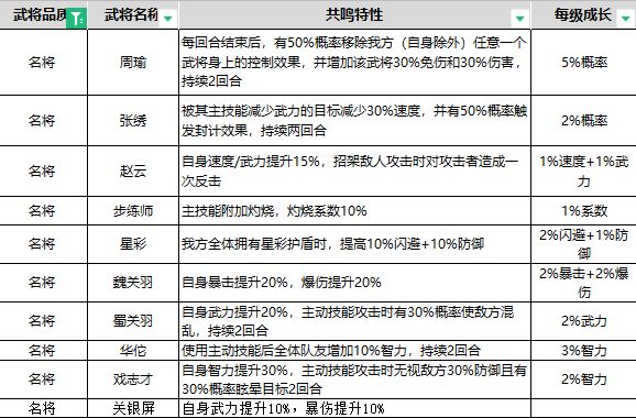 平民向共鸣推荐（云起龙骧版本） 3