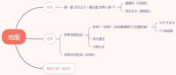 后知后觉的萌新总结