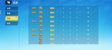 推荐新手可以把吴迪练起来