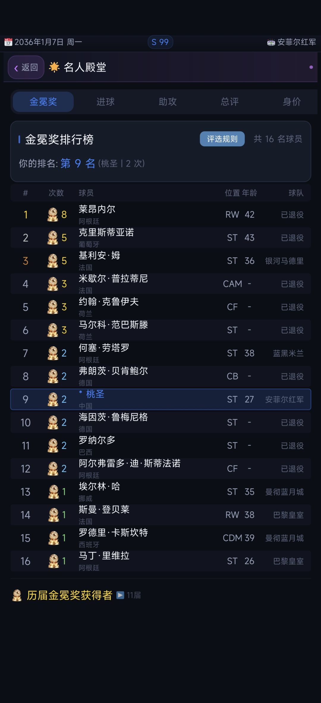 这个身价感觉不合理 5