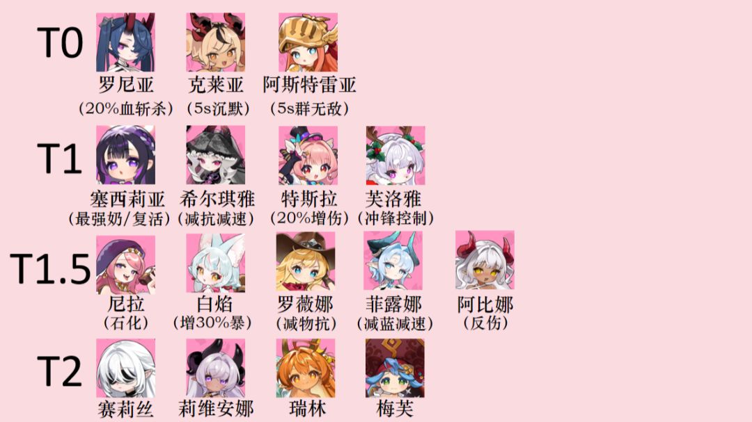 飞天小魔物攻略 1