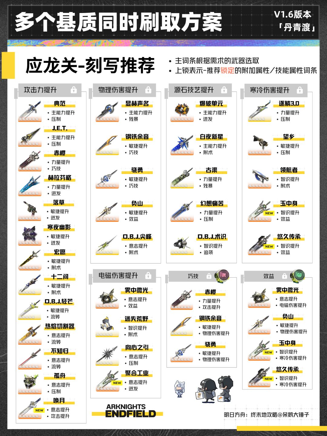 【终末地】1.6版本多个基质同时刷取方案 13