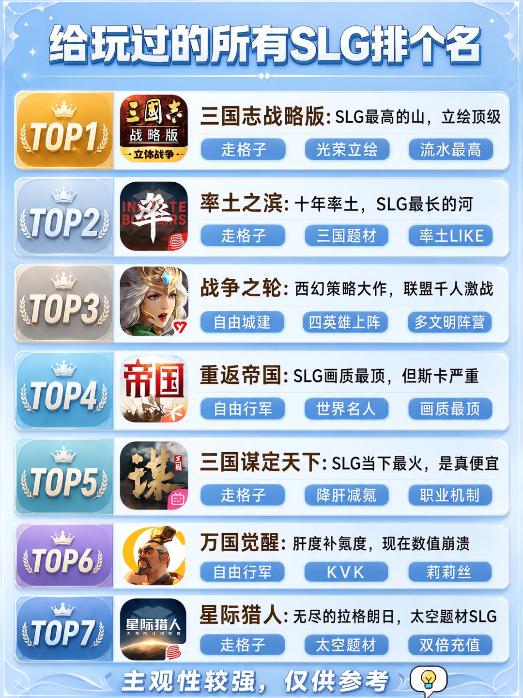 别被安利骗了!玩遍SLG才敢说,真实实力 1