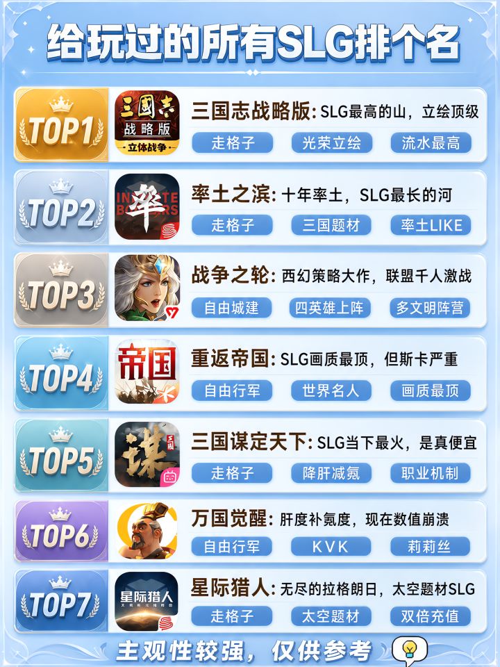 别被安利骗了!玩遍SLG才敢说,真实实力截图