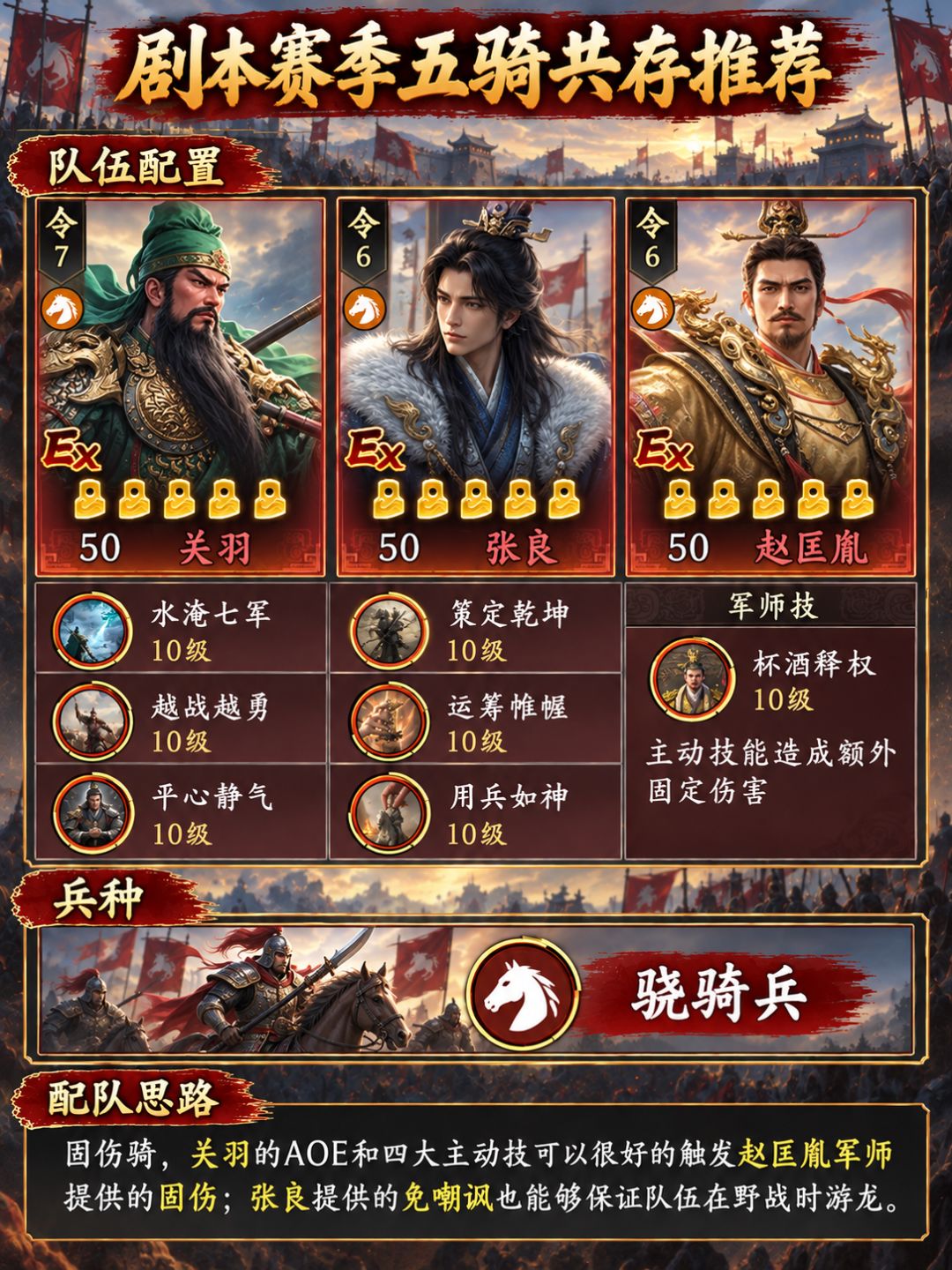 剧本赛季五骑共存推荐 4