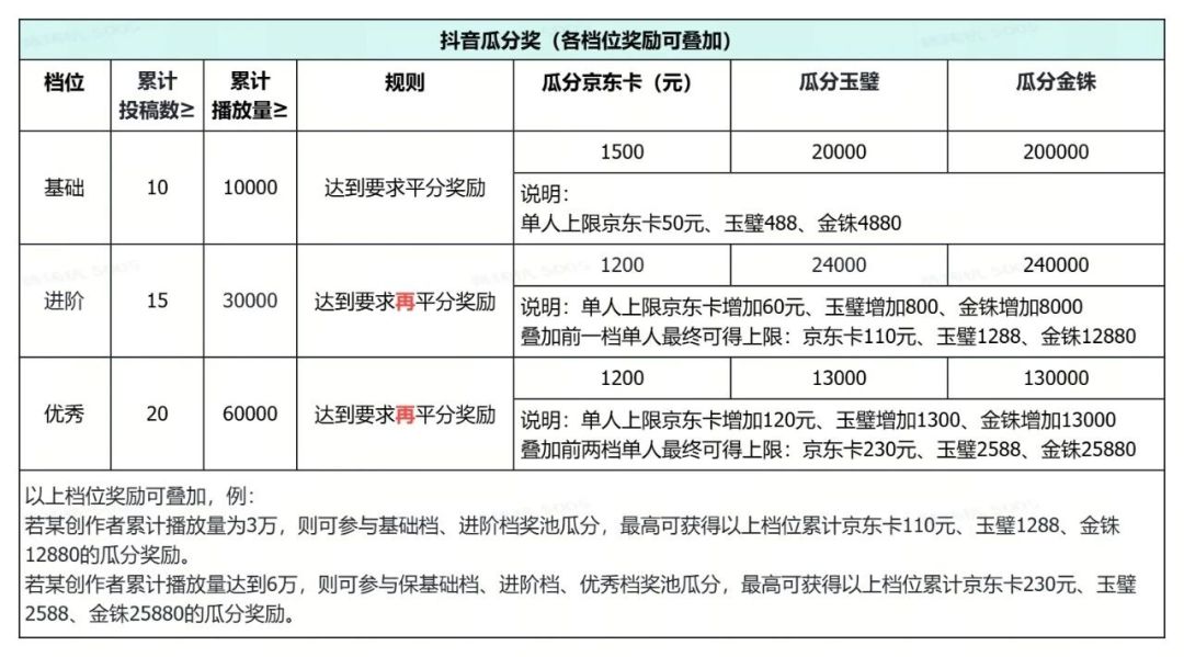 新三曹攻略投稿,赢千元京东卡+6000玉璧! 7
