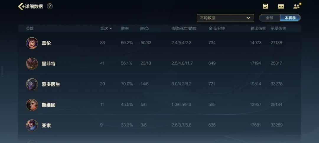 很多人都说被elo制裁,不如利用elo 1