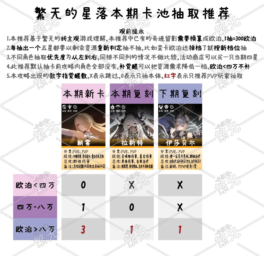 繁无的角色攻略合集2/24 2