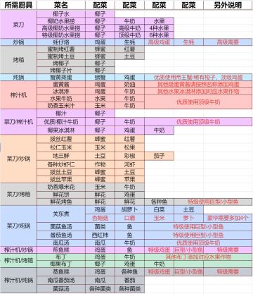 【官方公告】2025.12.17 18：25 版本号：0.9.9.139