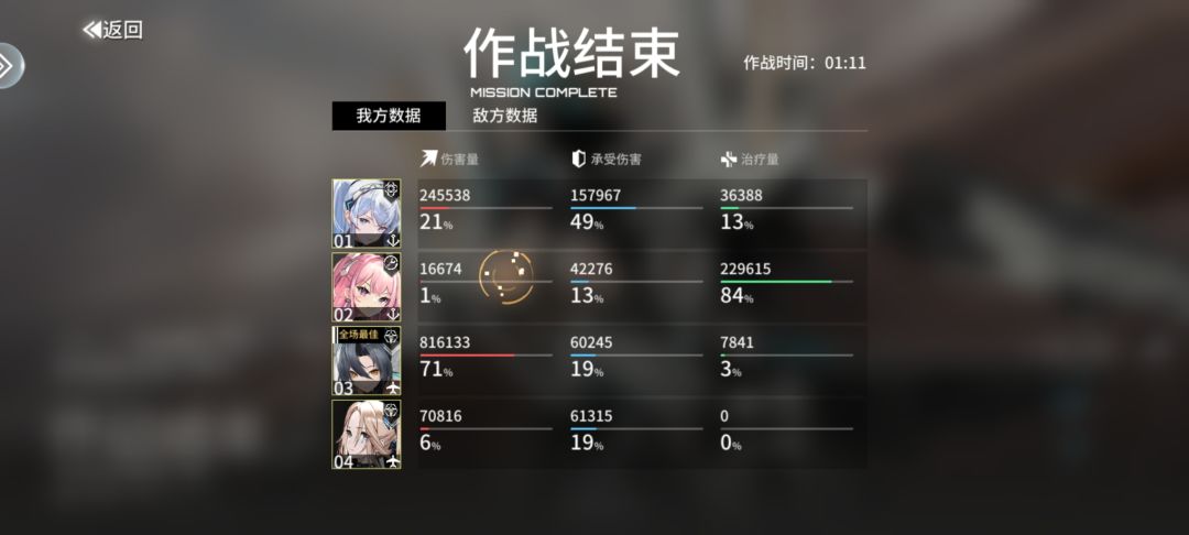 不要太迷信竞技场战力 1