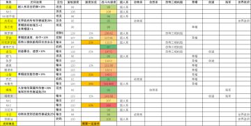 怀旧服|船长攻略投稿-备战SR修正赛，SR角色分析